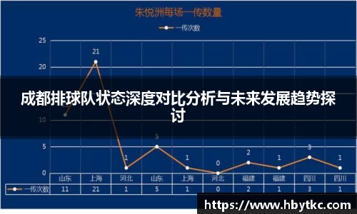成都排球队状态深度对比分析与未来发展趋势探讨